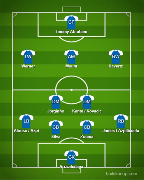 Chelsea's Predicted Lineup against against Southampton?