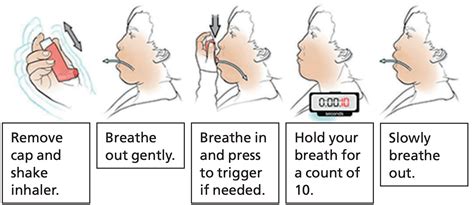 How to use an inhaler - NiceRx