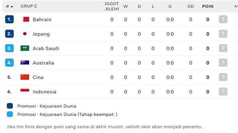 KLASEMEN Timnas di Grup C Round 3 Kualifikasi Piala Dunia 2026! Jepang ...