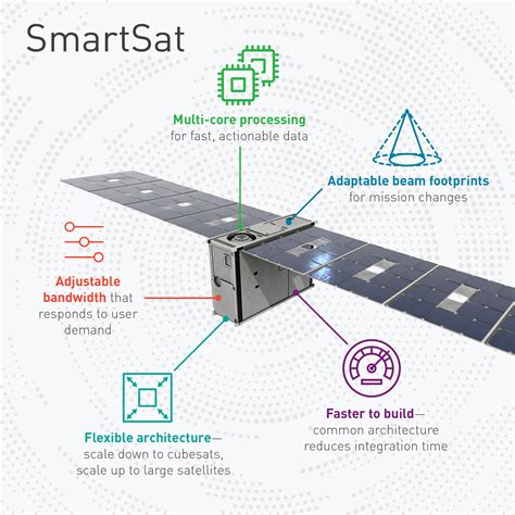 Lockheed Martin's First Smart Satellites are Tiny with Big Missions ...