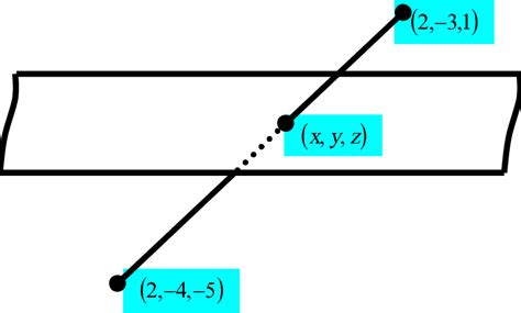 Cone with vertex at origin | Download Scientific Diagram