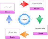 Persuasion Map Template