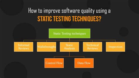 Static Testing & Dynamic Testing - Loginworks