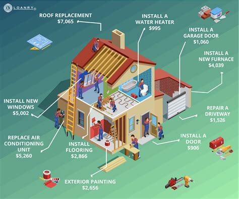 Should You Get A Personal Loan for Home Improvement Projects?