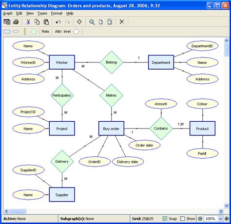 What is Entity Relationship Diagram, ERD | Logistics Management, Global ...