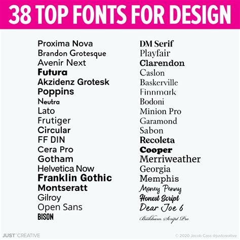 Best Fonts Of 2025 - Moyra Robinett