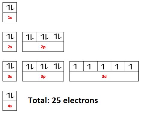 Mn Electron Configuration - astonishingceiyrs