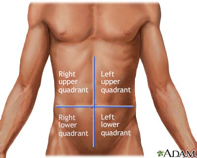 Abdominal pain Information | Mount Sinai - New York