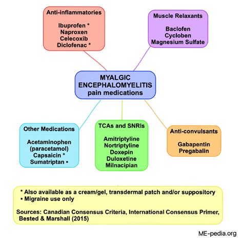 Types Of Narcotic Pain Patches