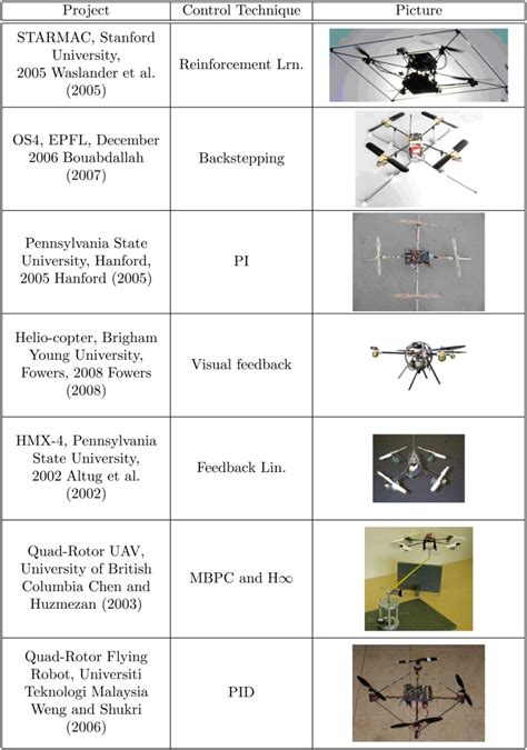 Intelligent Flight Control of an Autonomous Quadrotor | IntechOpen