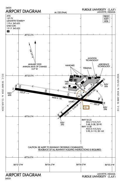 Purdue University Airport-KLAF-AOPA Airports