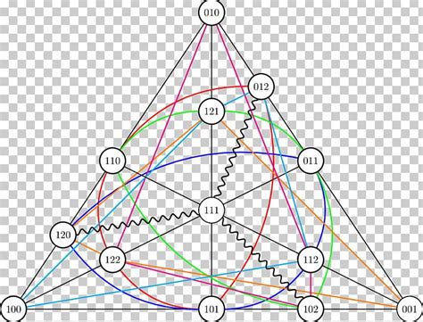 Projective Plane Point Projective Geometry Triangle PNG, Clipart, Algebra, Algebraic Geometry ...