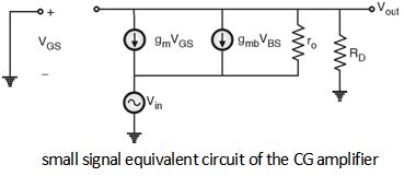 Common-Gate-Amplifier | Analog-CMOS-Design || Electronics Tutorial