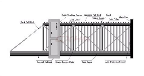 Cantilever Gate Diagram