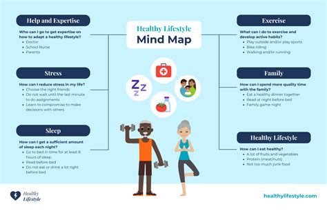 Healthy Lifestyle Mind Map Template