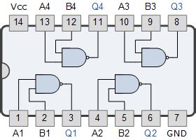 7400 Ic Truth Table - Servicio De Citas En La Rioja