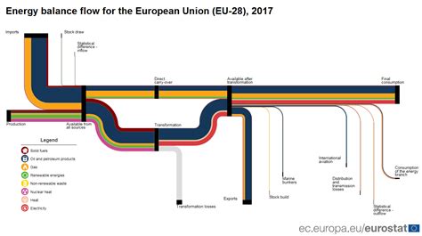 Energy flows made easy with Sankey diagrams - Products Eurostat News - Eurostat