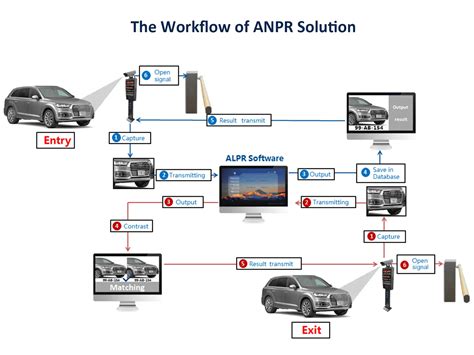 Standalone Global ANPR 2MP Camera Software Solution for License Plate Recognition - Loyalty-secu