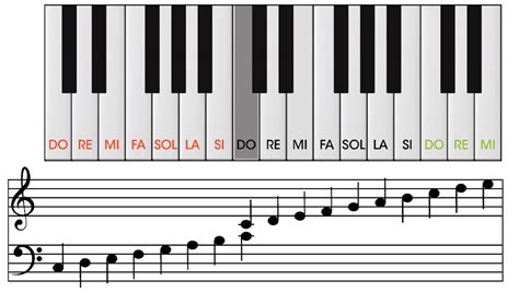 Aprendiendo PIANO 【 ¿Dónde están las Notas Musicales?