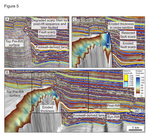 Seismic cross-section to highlight the degraded fault scarp. A)... | Download Scientific Diagram