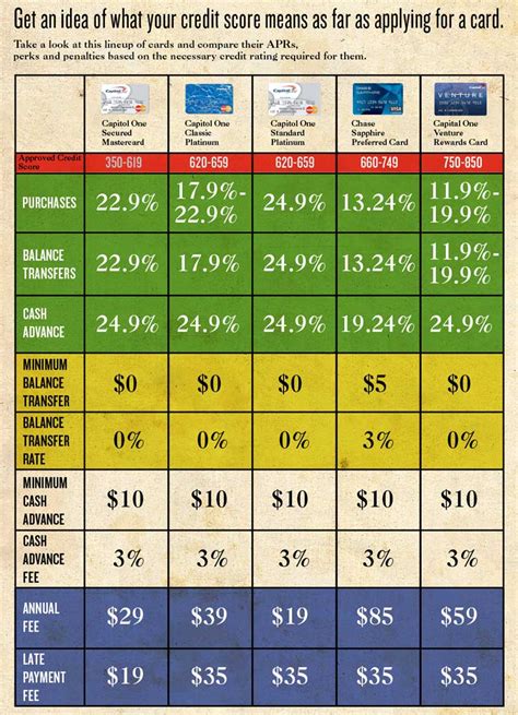 3 Easy Steps To A Lower Interest Rate - CreditLoan.com®