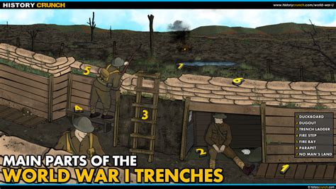 World War I Trench Diagram