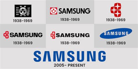 The Origins & Evolution of Samsung Logo Through the Years