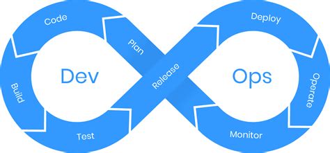 What is DevOps? The Complete Guide On DevOps Challenges and Solutions | BETSOL