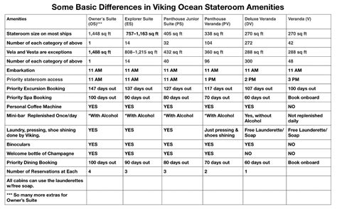 Comparison of cabins - Viking Ocean - Cruise Critic Community