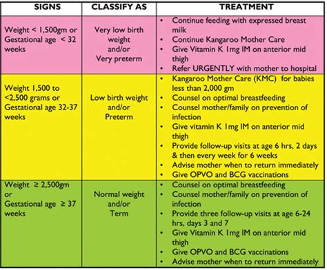 Integrated Management of newborn and Childhood Illness Module: 2. Maternal, Newborn and Child ...