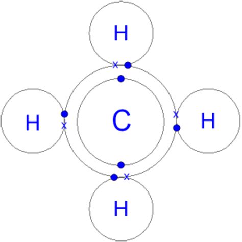 GCSE CHEMISTRY - What is the Structure of Methane? - Structural Formula of a Methane Molecule ...