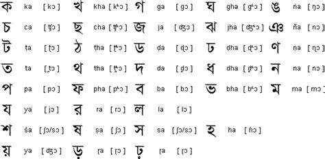 Bangla language alphabet - freelancepole