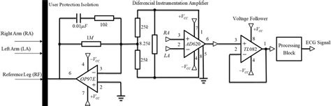 Schematic representation of ECG amplifier and isolation circuit. | Download Scientific Diagram