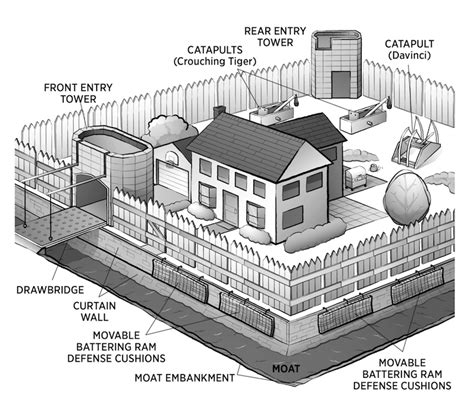 How to Build a Moat | PURSUIT