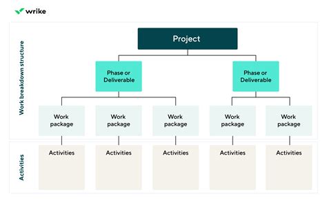 How To Develop A Wbs - Gameclass18