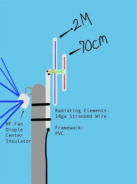 2M/70cm Dipole Antenna Design Help, Please. I’ve really only ever been ...