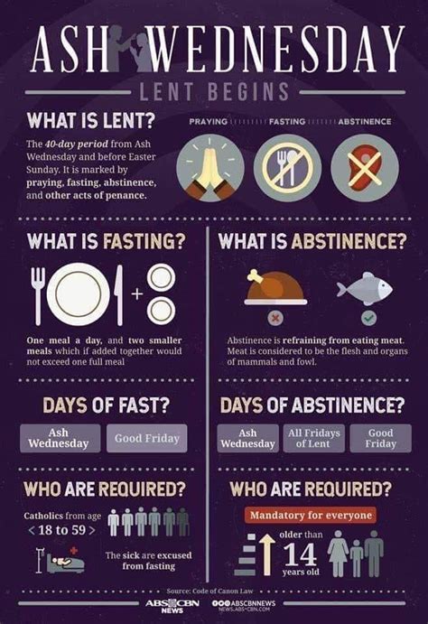 A Quick Guide for Lent – The American Catholic