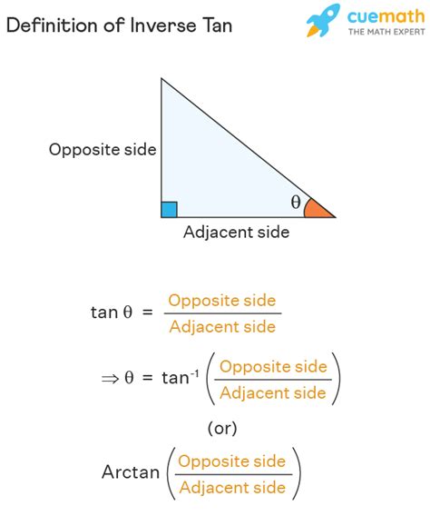 Inverse Tan (Inverse Tangent) - Formula, Graph | Tan Inverse x