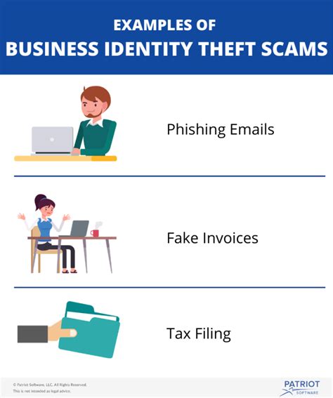 Business Identity Theft | Definition, Example, Protection, & More