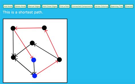 Directed Graph