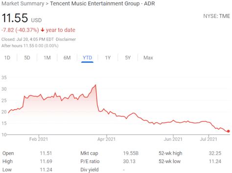 Tencent Music Stock - Digital Music News