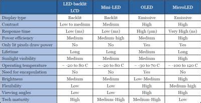 MicroLED vs OLED | MicroLED-Info