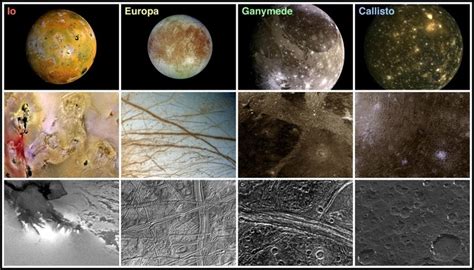 Up close and personal: 4 of Jupiter's 60+ known moons called the "Galilean Moons" discovered by ...