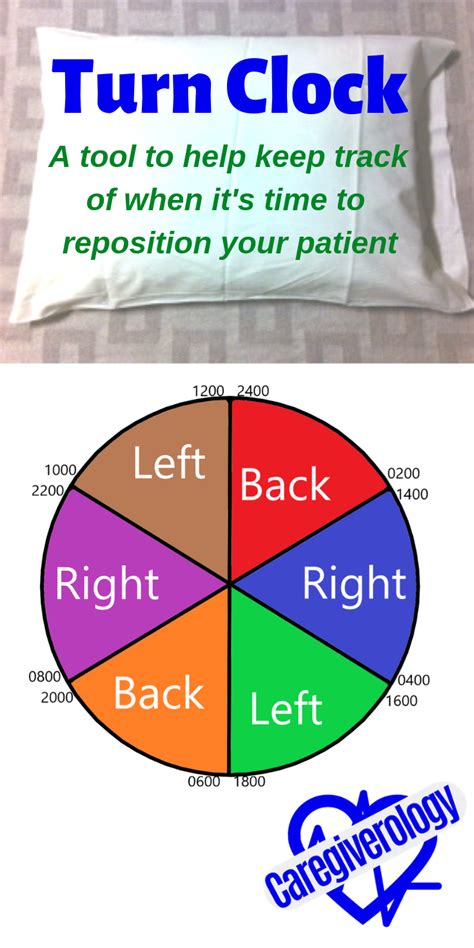 How to Reposition a Patient Properly - Caregiverology | Patient care ...