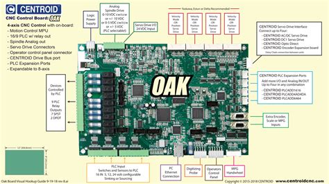 CENTROID CNC controller technology for AC and DC servo motor based Machine Tools