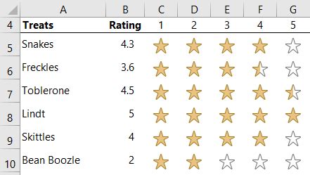 Din Rating Chart: A Visual Reference of Charts | Chart Master