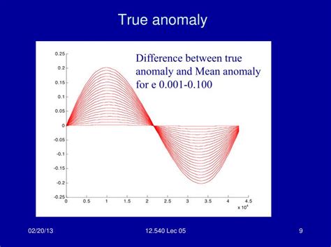 PPT - 12.540 Principles of the Global Positioning System Lecture 05 PowerPoint Presentation - ID ...