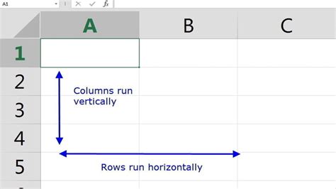 Column vs Row | Difference Between Rows and Columns - Kamerpower