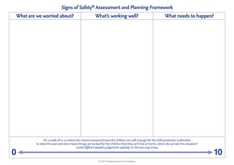 What Is Signs of Safety? - Signs of Safety