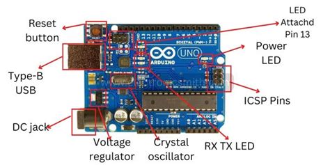 Pinout, Function and working of Arduino Uno R3